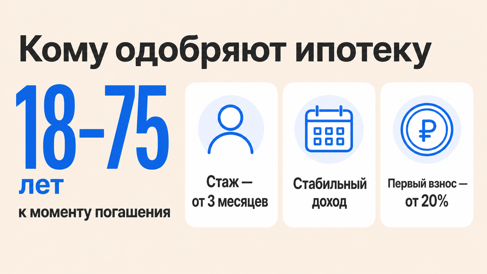 Кому дают ипотеку