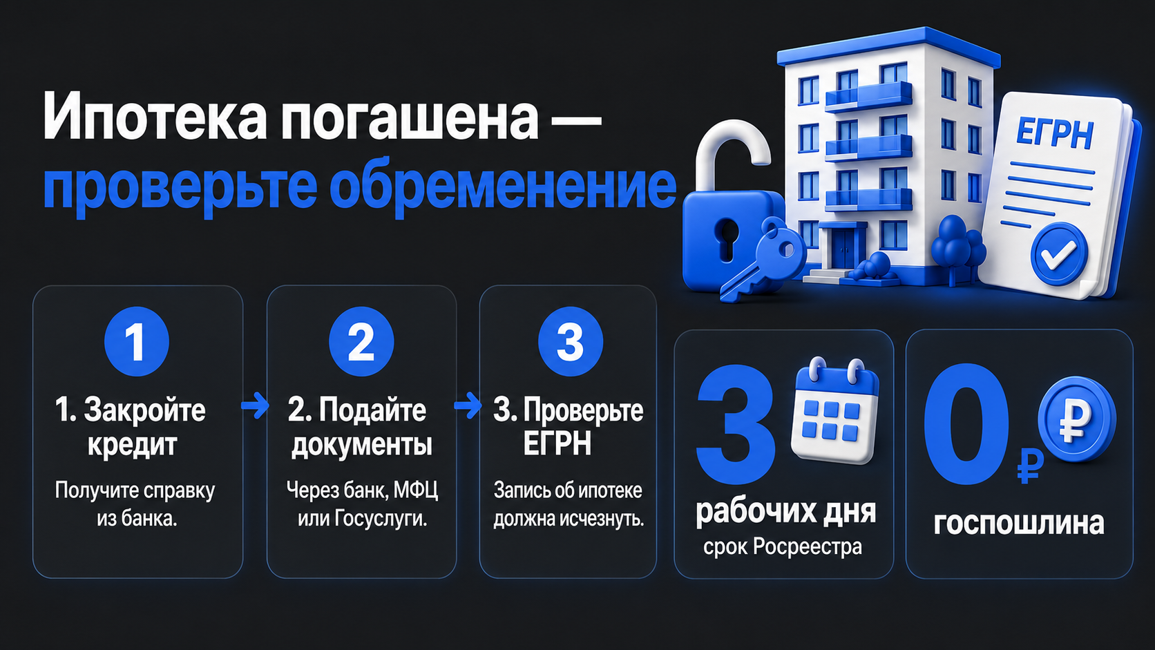 обременение на квартиру