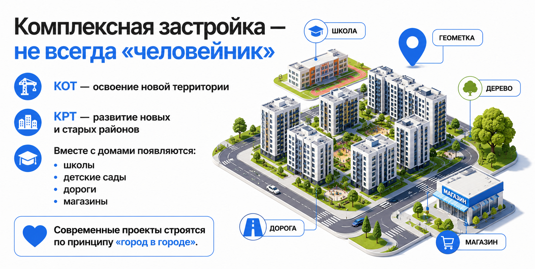 комплексное освоение территории