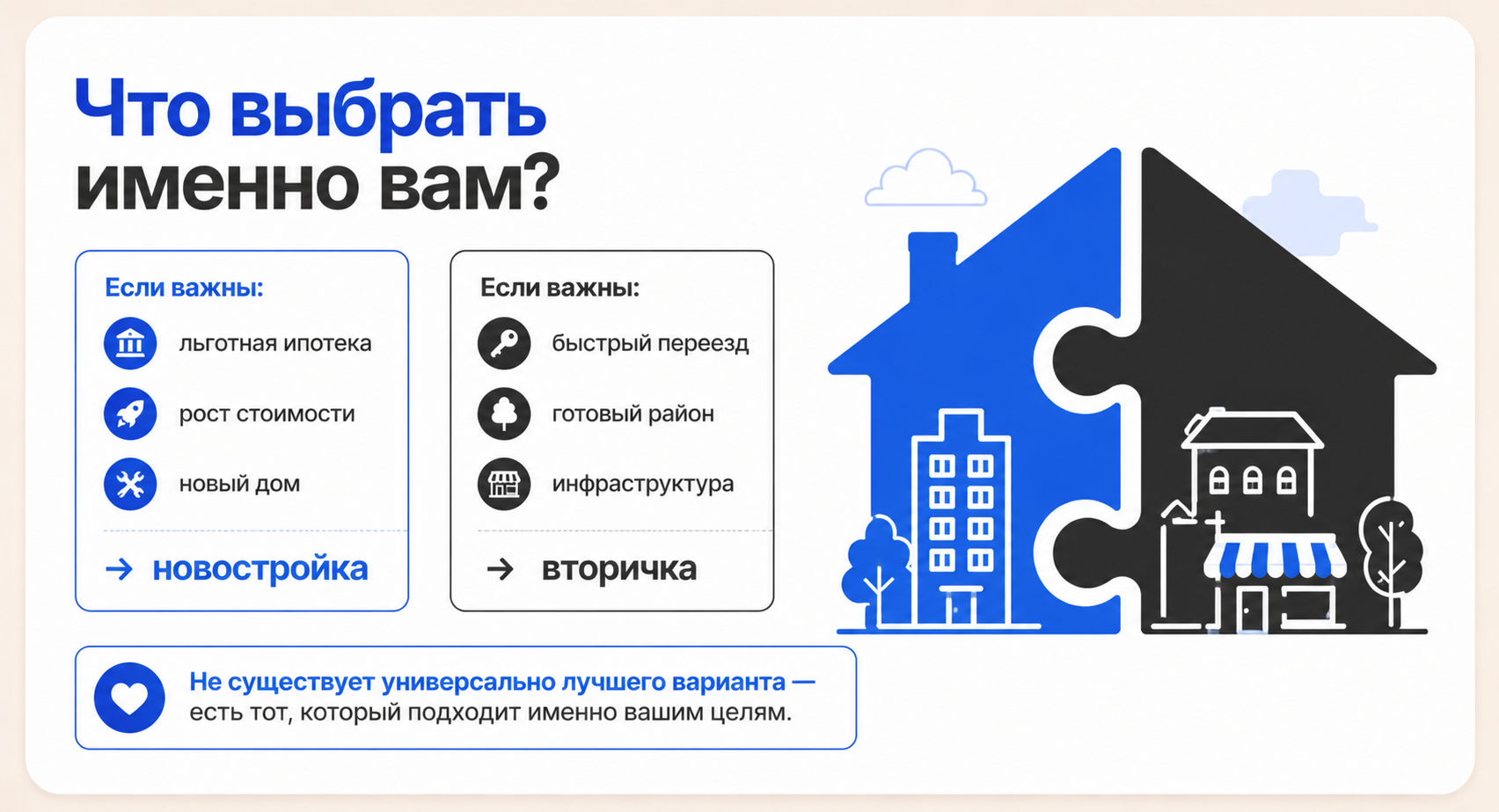 новостройка или вторичка