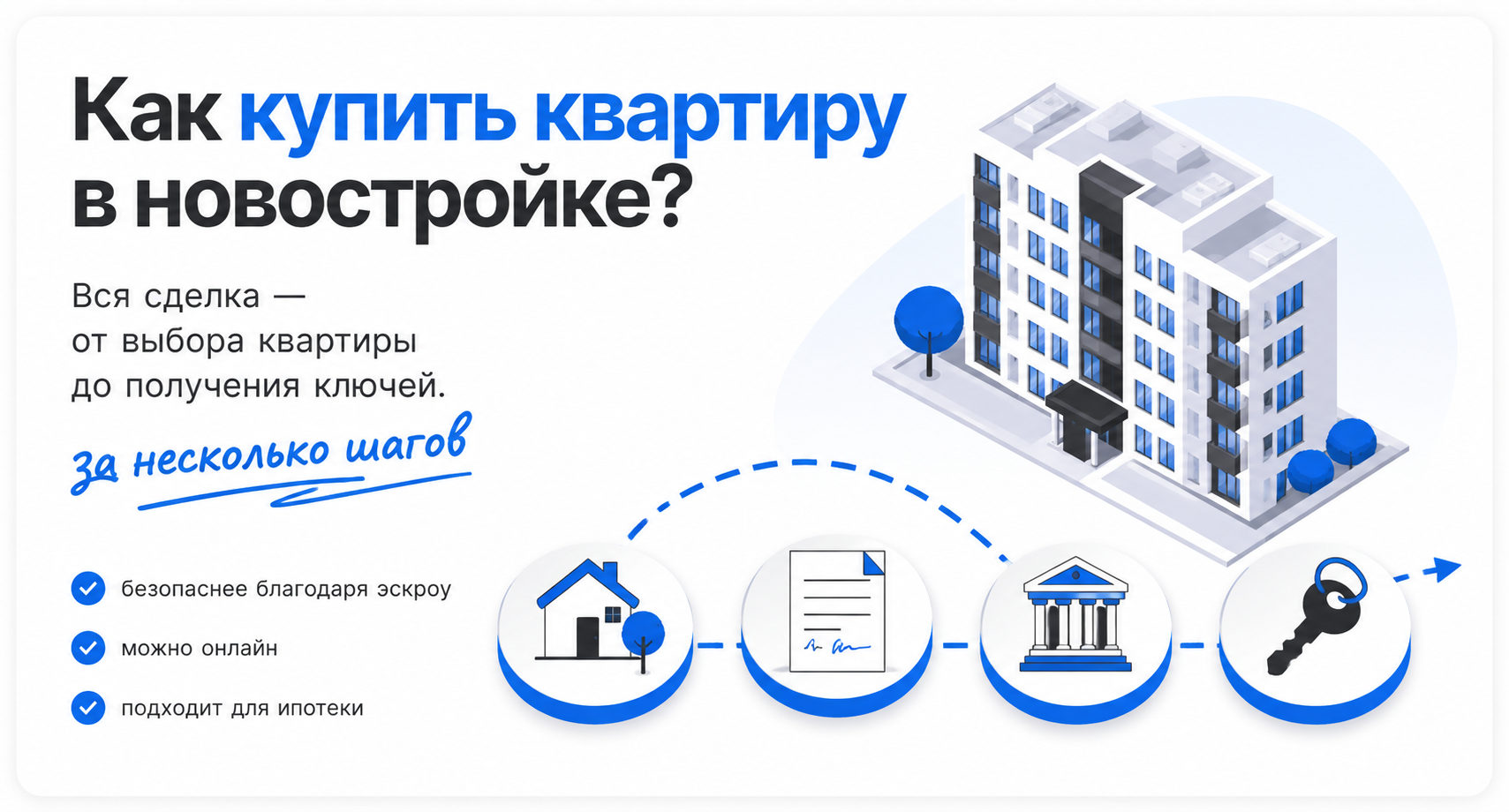 Процесс покупки квартиры в новостройке