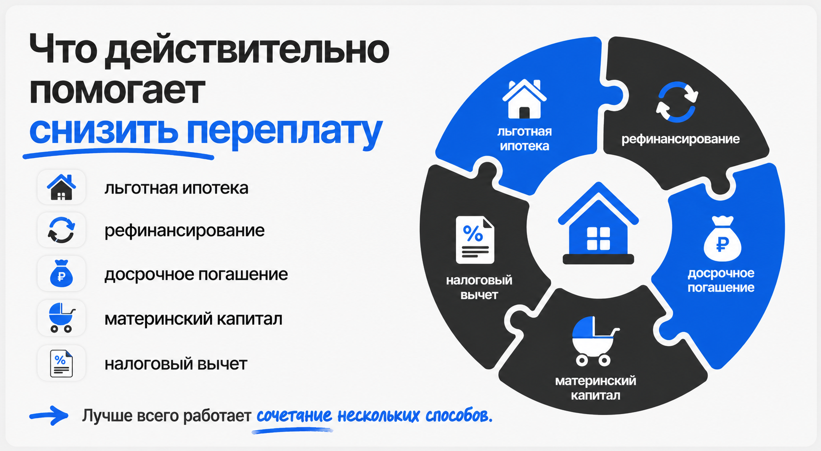 как сэкономить на ипотеке