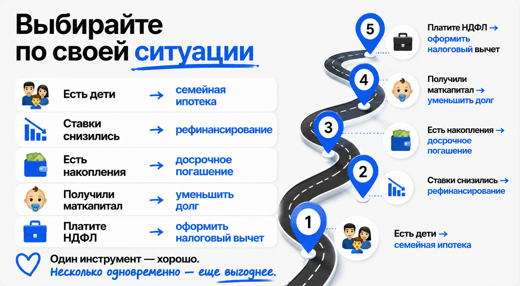 как сэкономить на ипотеке