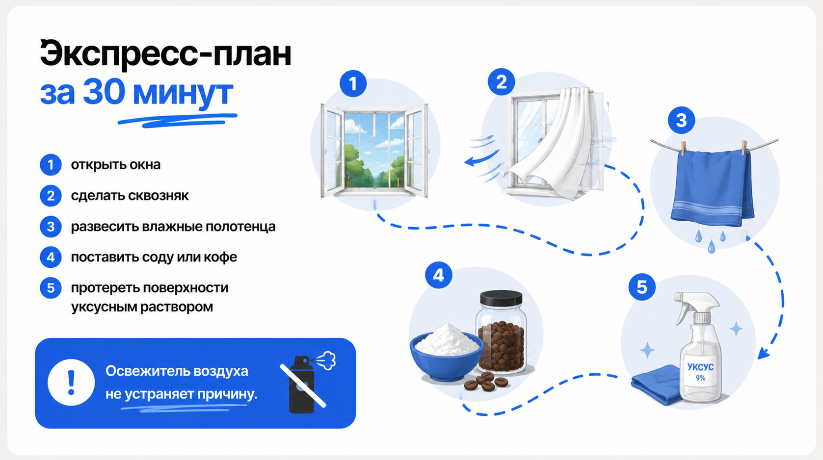 устранение запаха в квартире