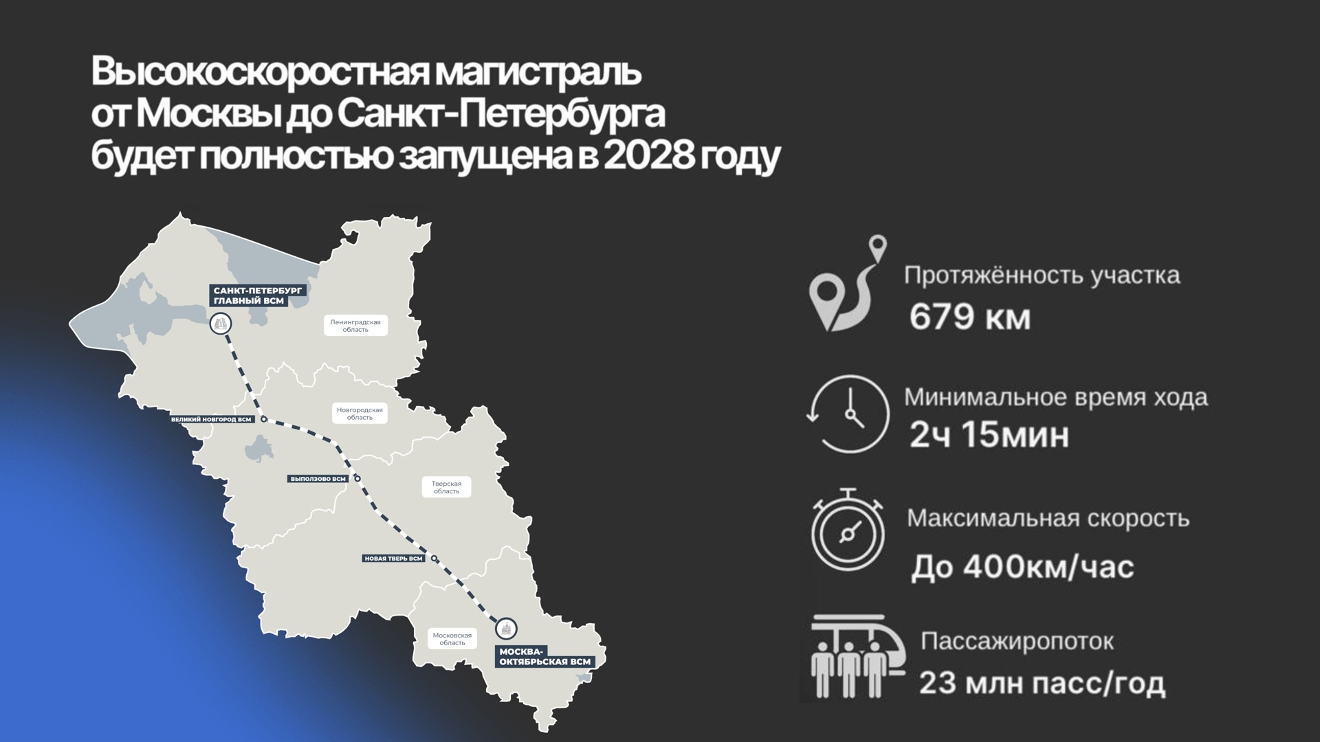 строительство высокоскоростной ж/д между Петербургом и Москвой
