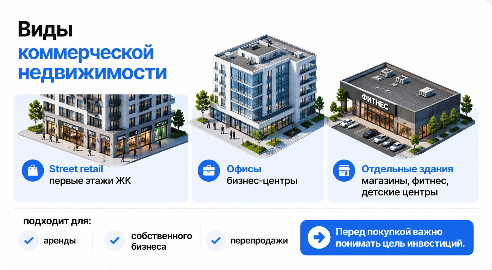 Анализ рынка коммерческой недвижимости