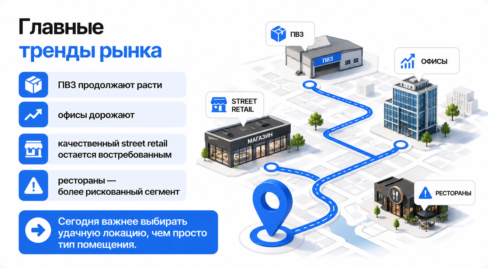 Анализ рынка коммерческой недвижимости