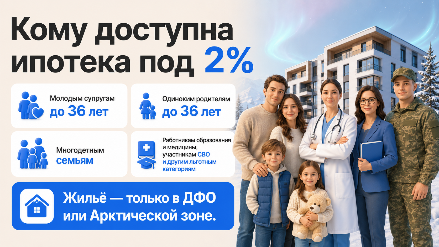 Дальневосточная ипотека