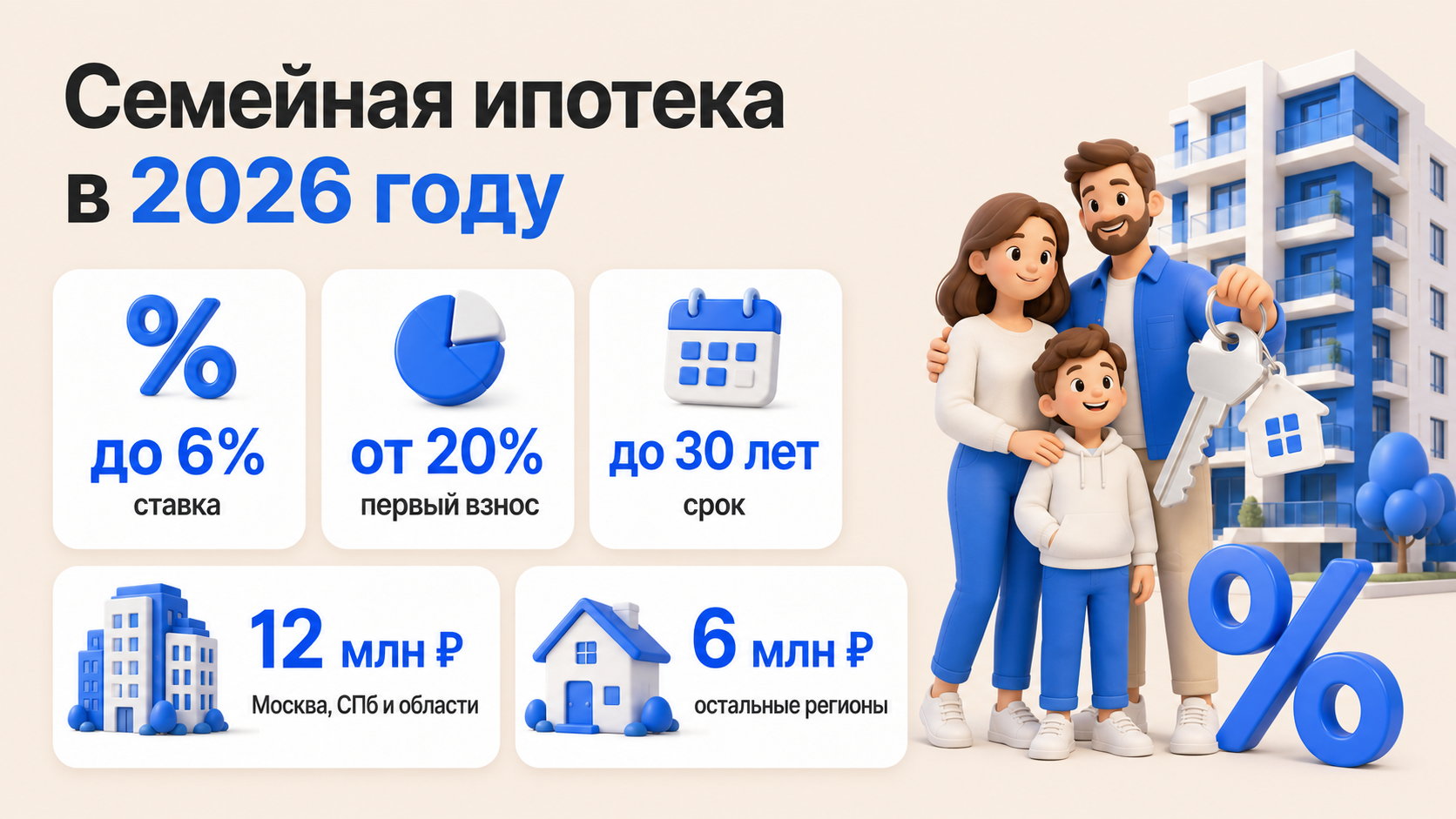 семейная ипотека
