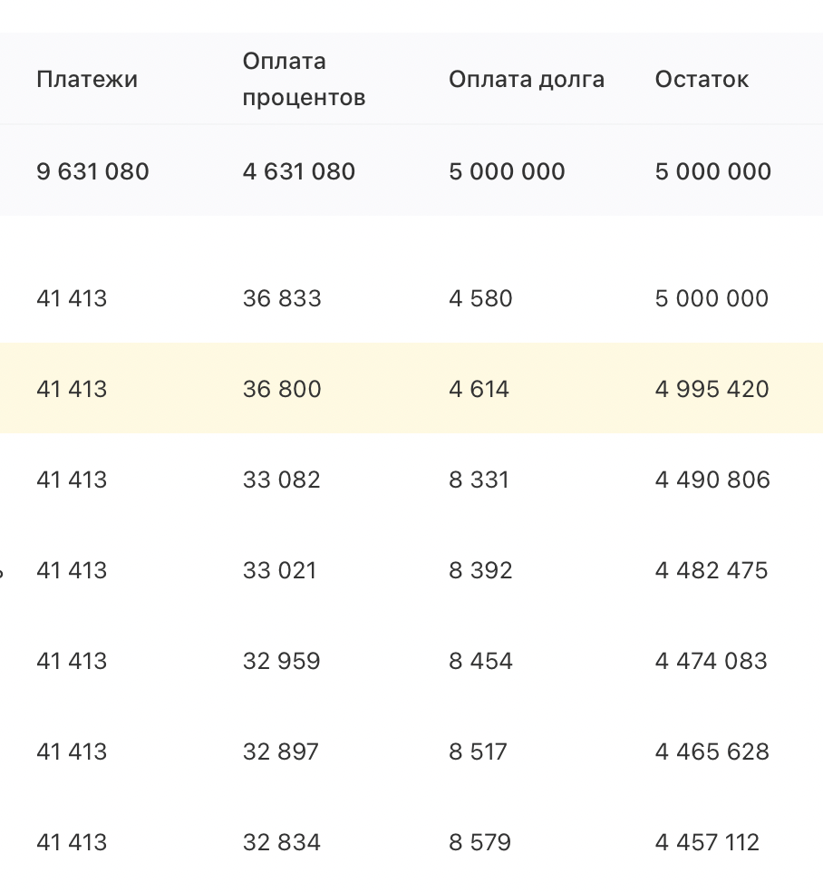 Как получить налоговый вычет за ипотеку: возврат процентов и секреты  экономии | Sosedi Life