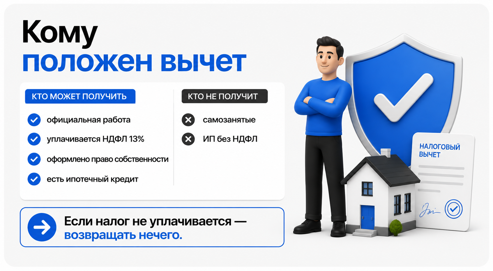вычет по процентам по ипотек