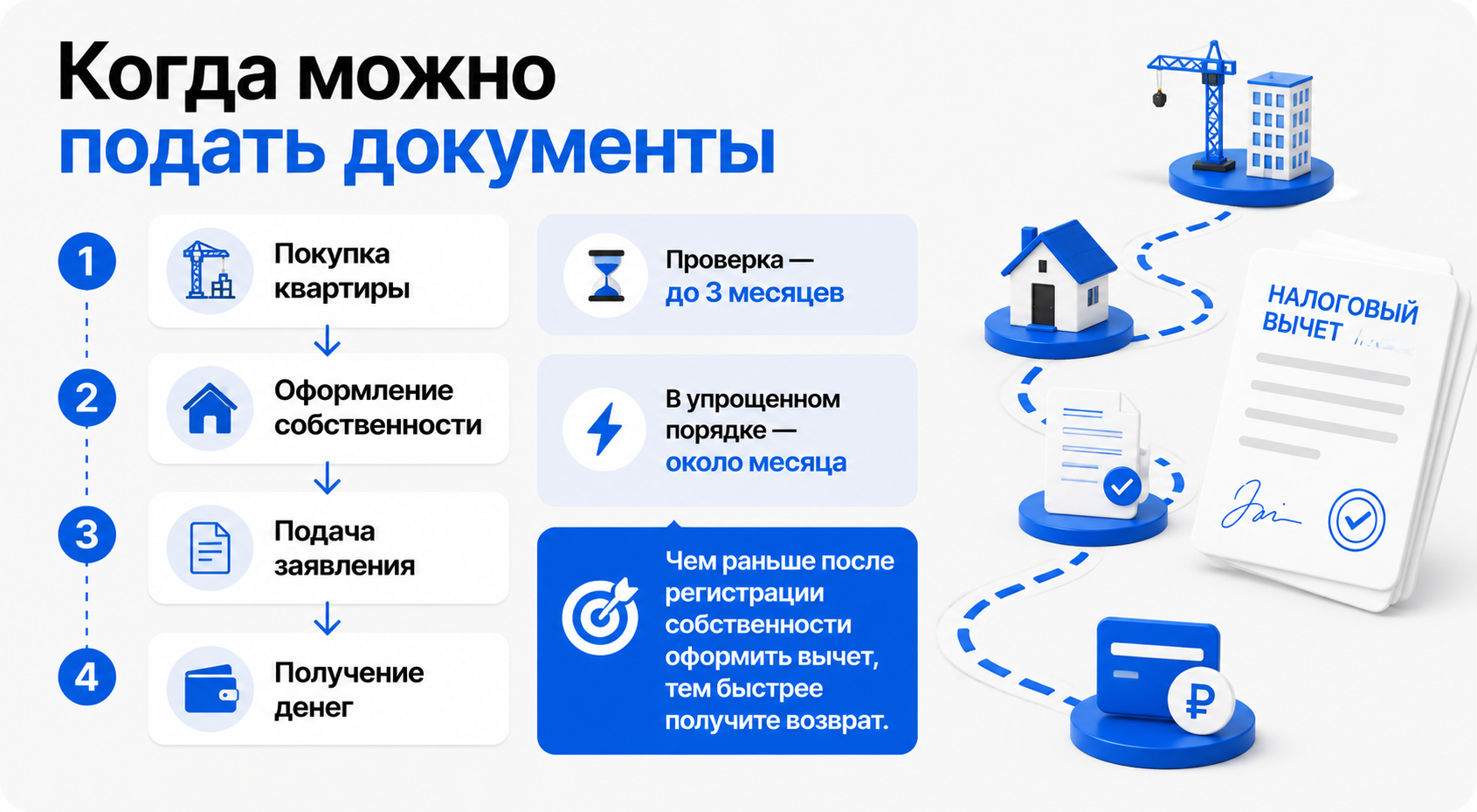 вычет по процентам по ипотек