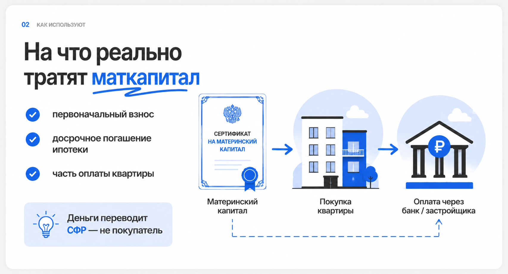 Как купить квартиру за маткапитал