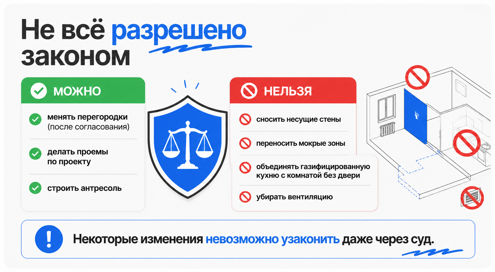 Как узаконить перепланировку