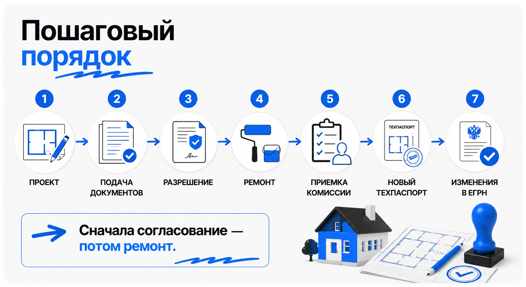 Как узаконить перепланировку