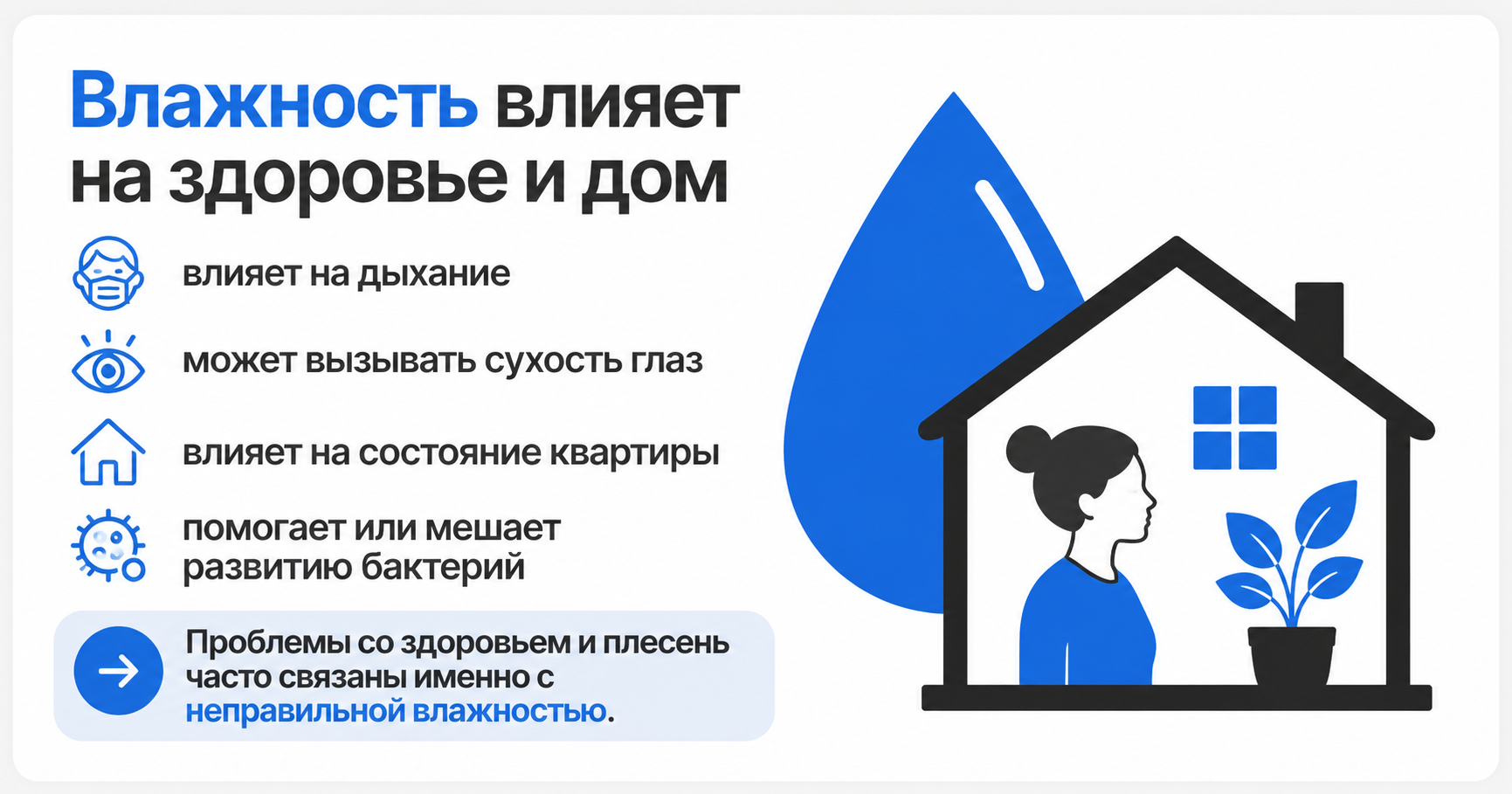 Уровень влажности в квартире