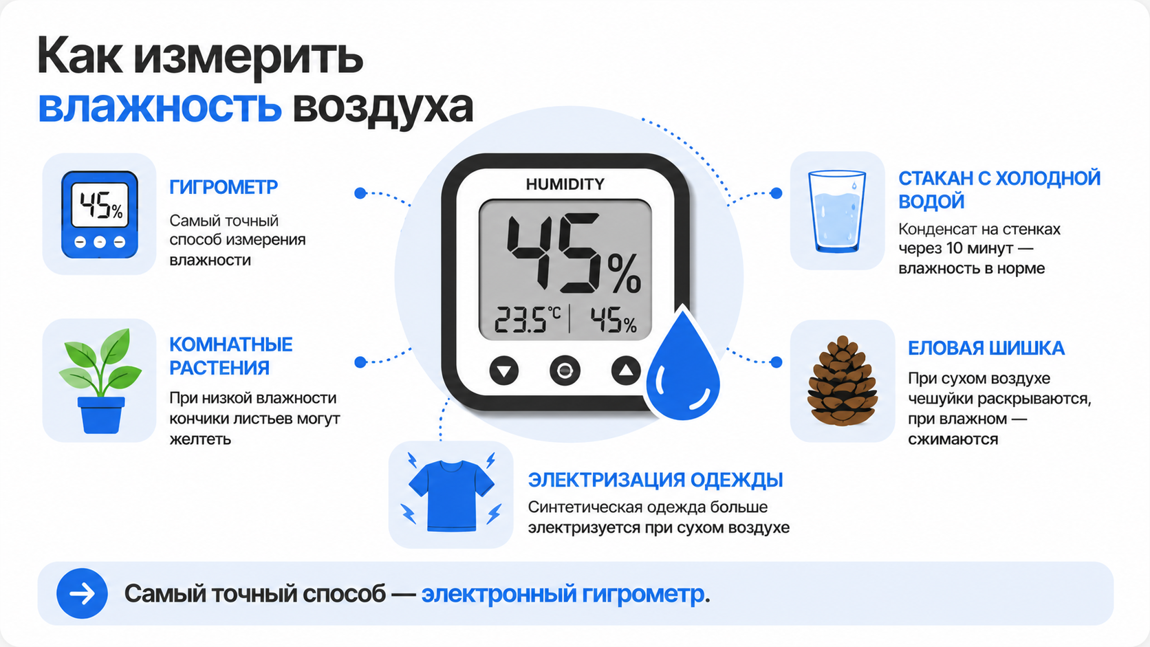 Уровень влажности в квартире