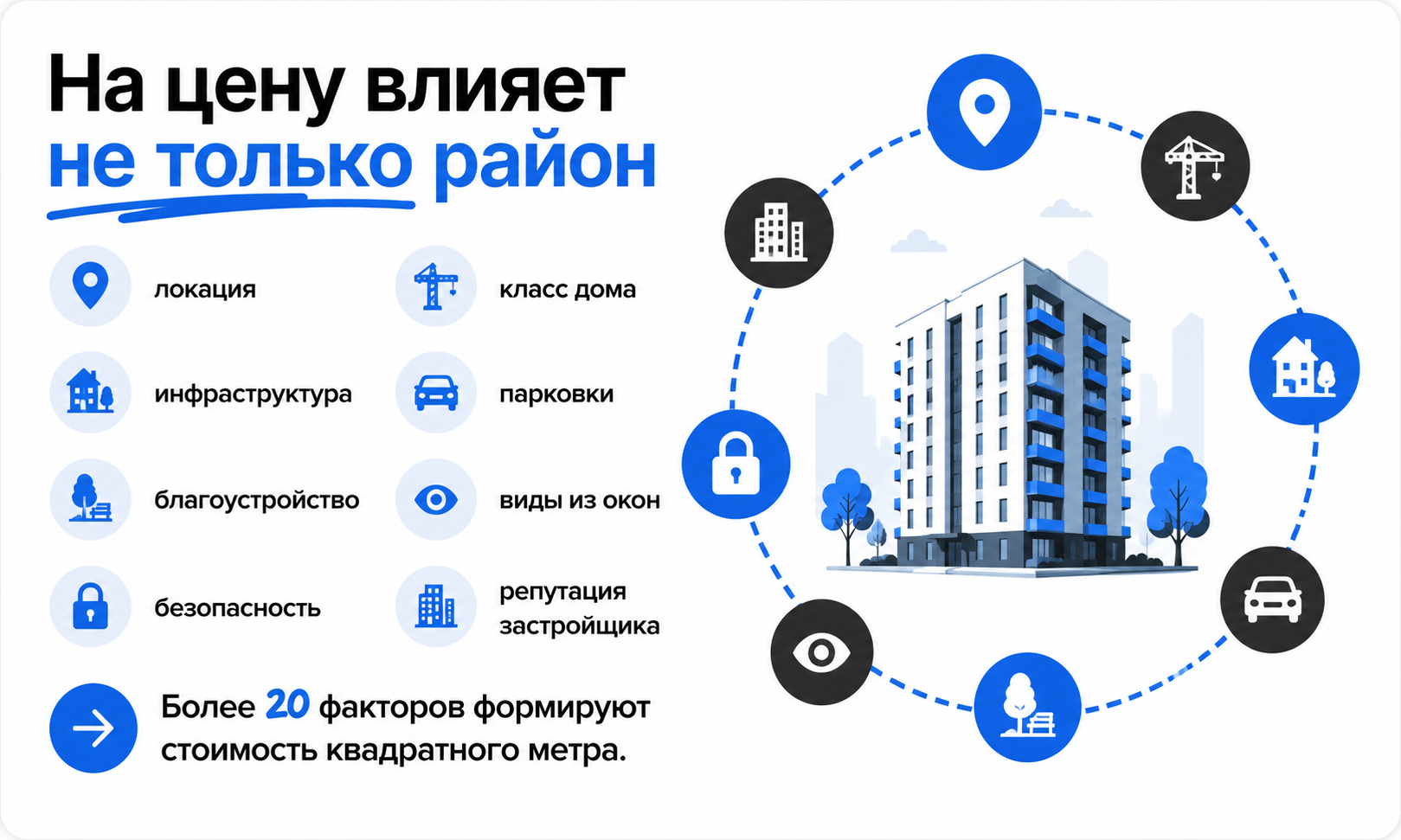 цена квадратного метра в новостройках