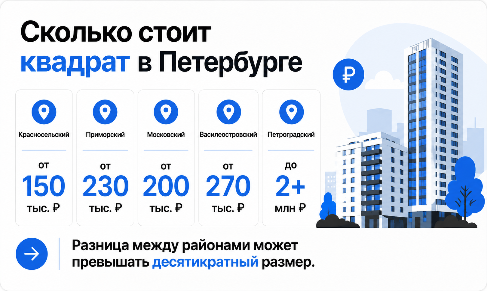 цена квадратного метра в новостройках