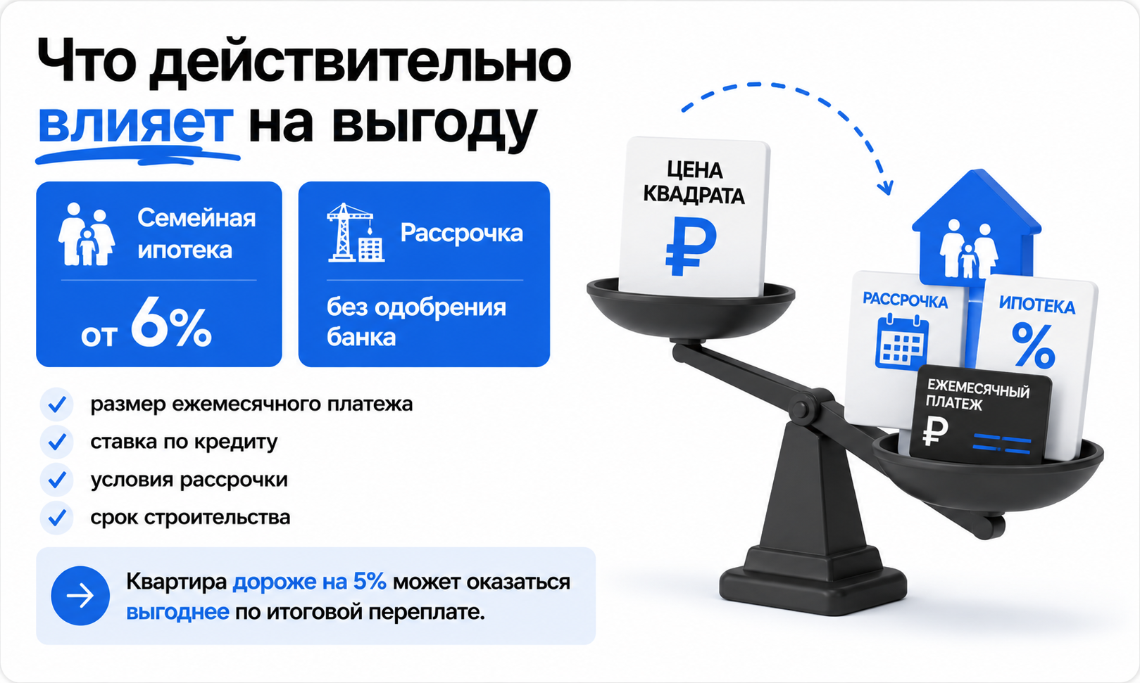 цена квадратного метра в новостройках