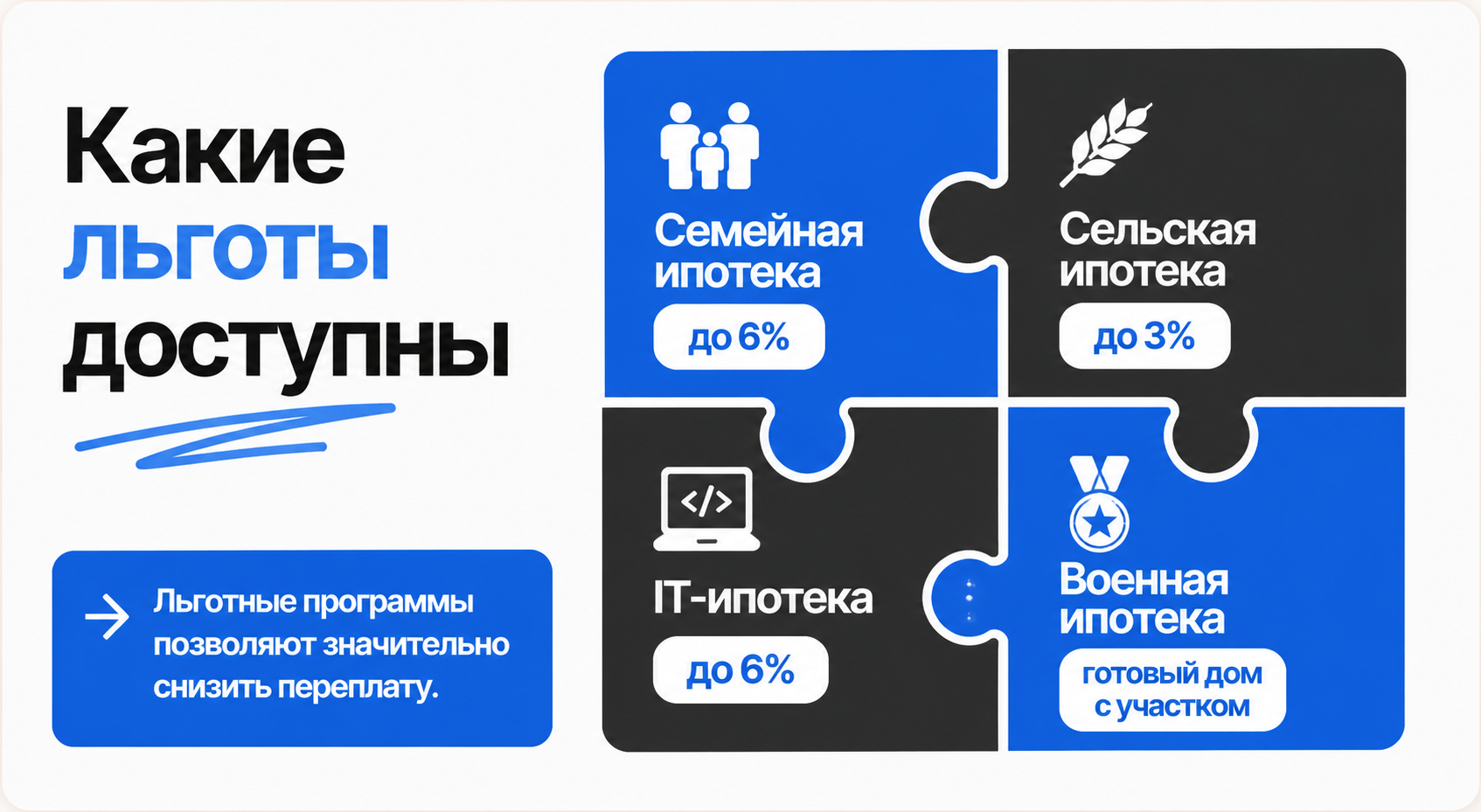 Ипотека на строительство дома