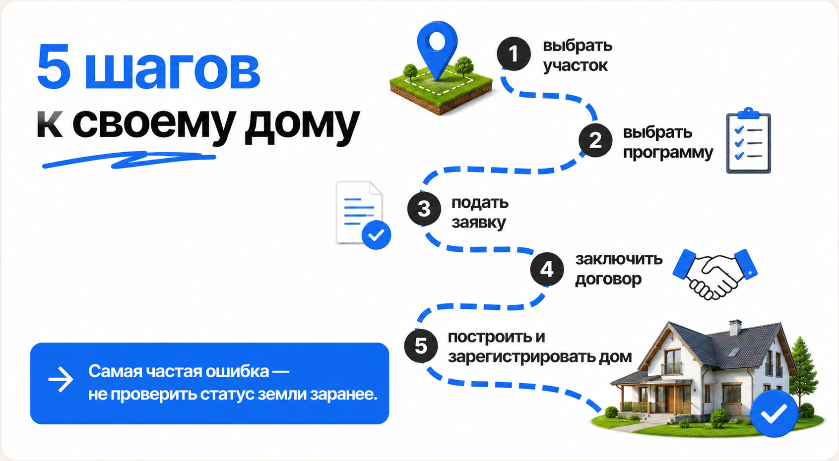 Ипотека на строительство дома