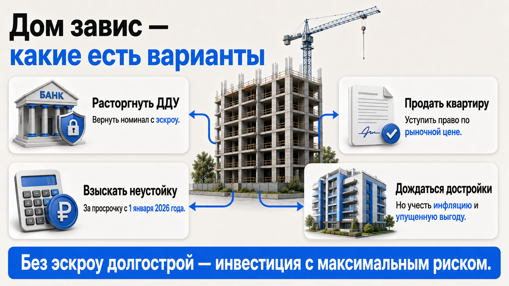 Стоит ли вкладывать в долгострой