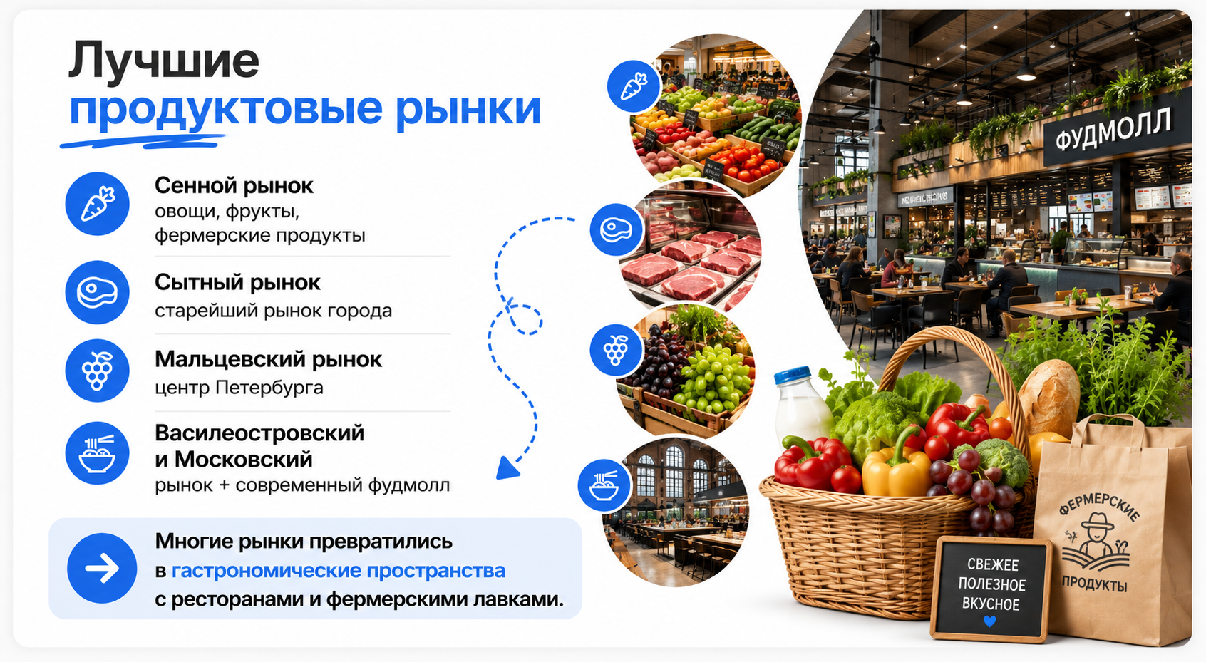 Рынки Санкт-Петербурга