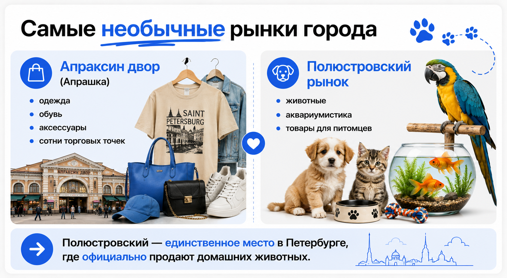 Рынки Санкт-Петербурга