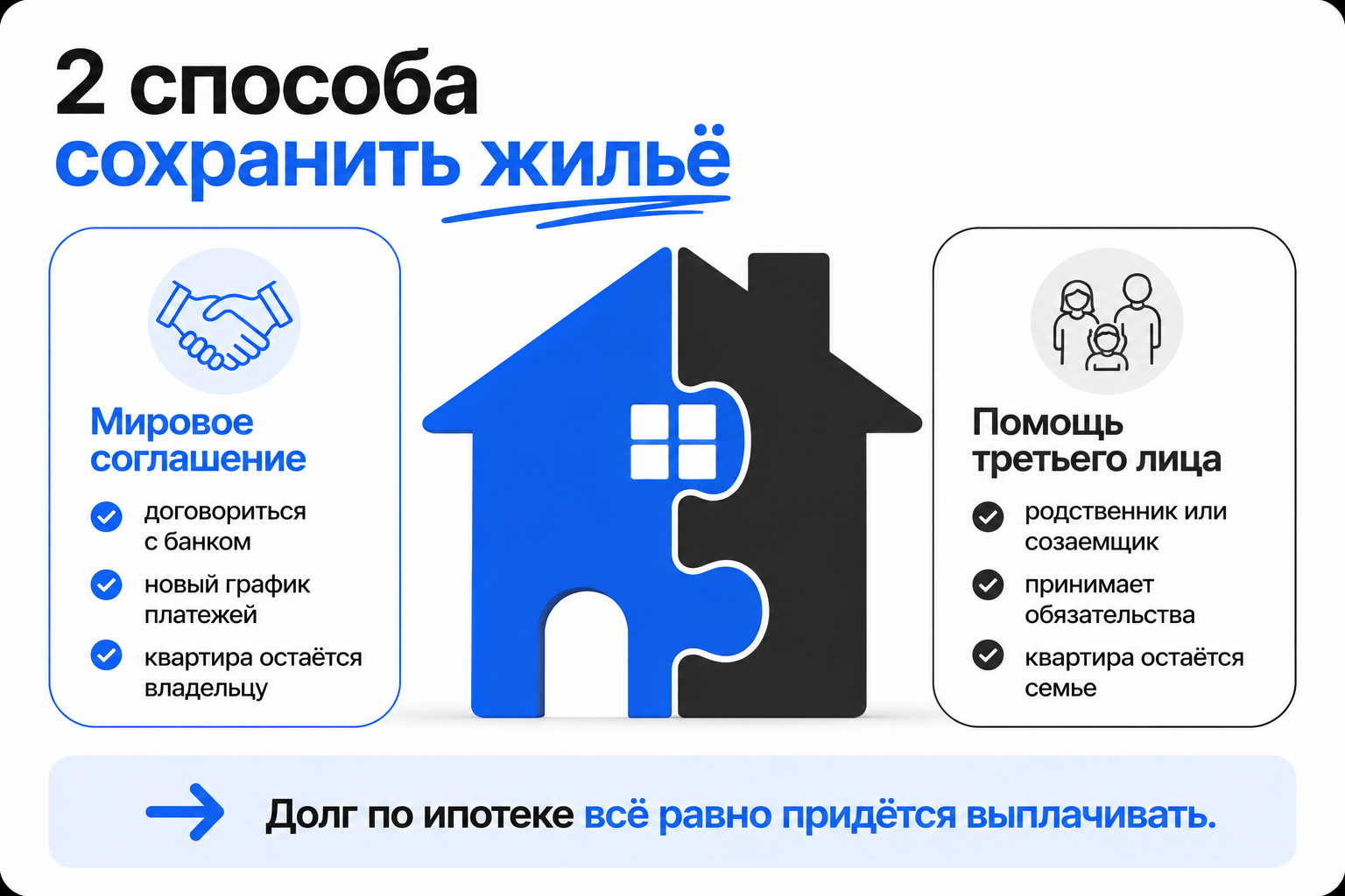 Банкротство с ипотекой