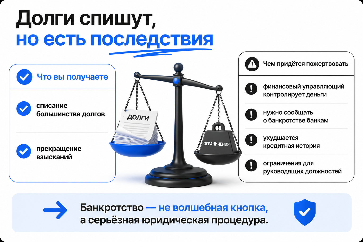 Банкротство с ипотекой