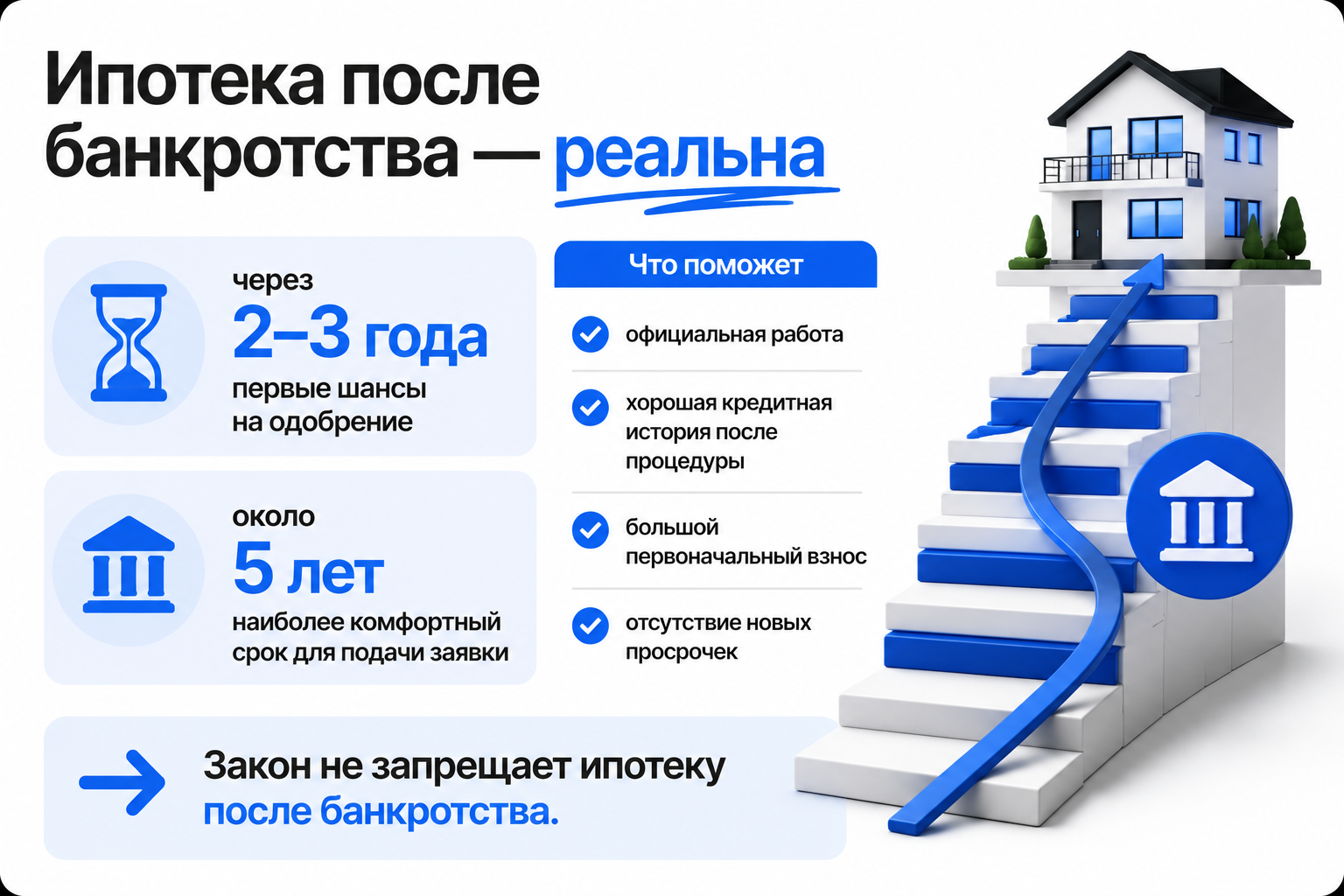 Банкротство с ипотекой