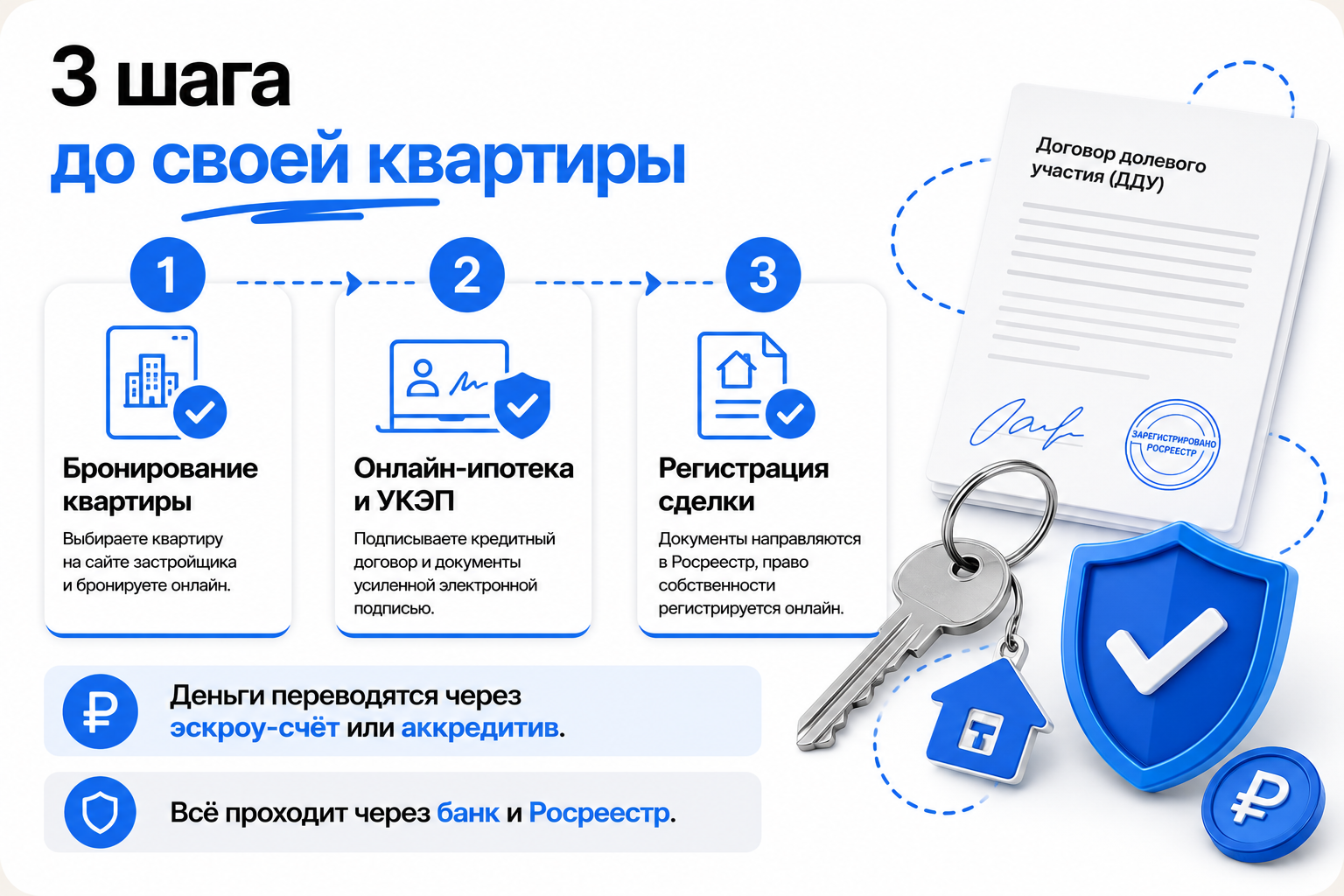 Купить квартиру в новостройке онлайн