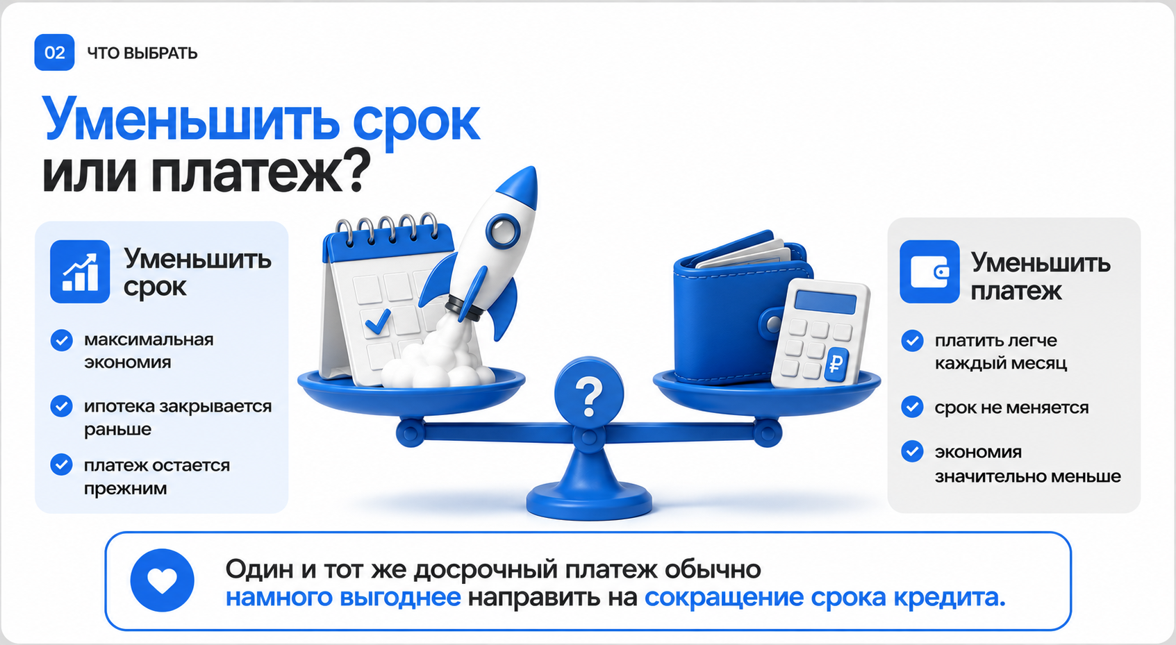 Досрочное погашение ипотеки