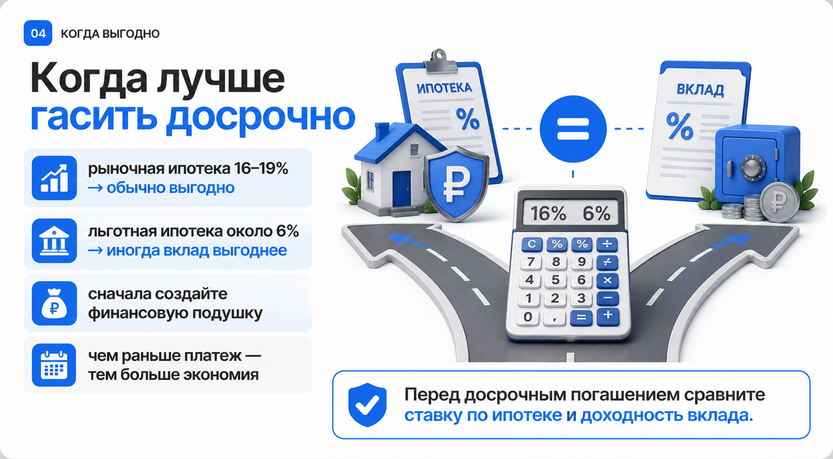 Досрочное погашение ипотеки