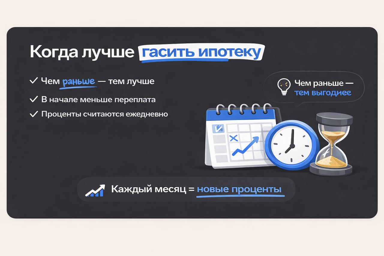 Как лучше гасить ипотеку