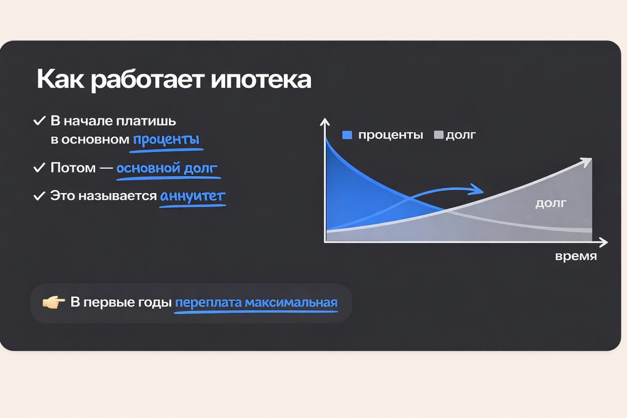 Как работает ипотека