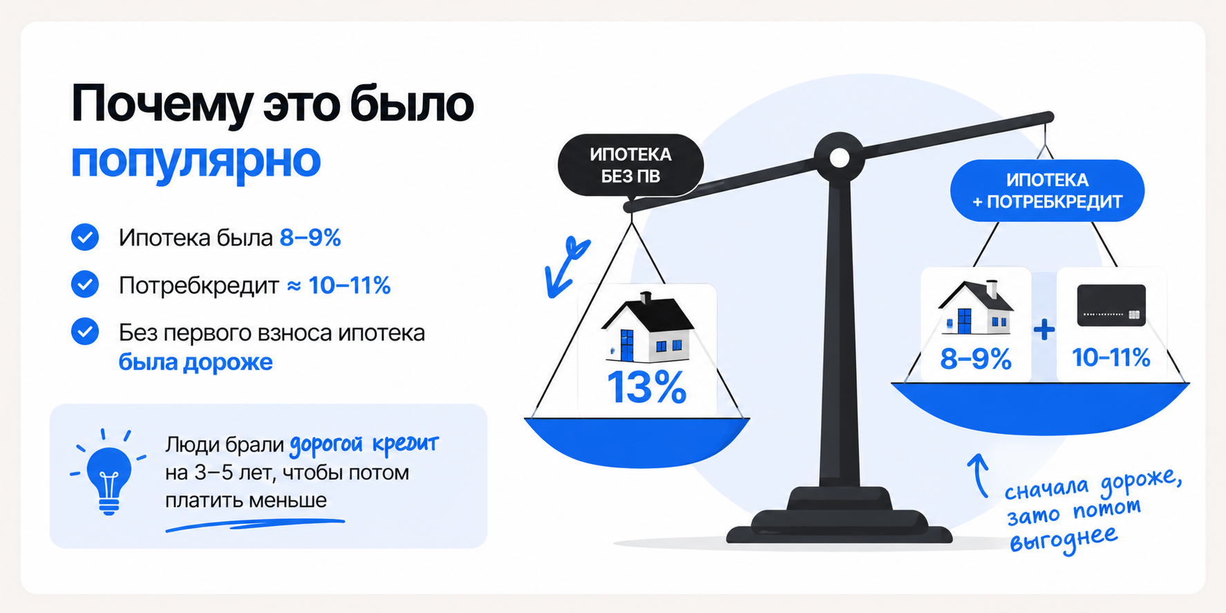 брать ли кредит на первоначальный взнос