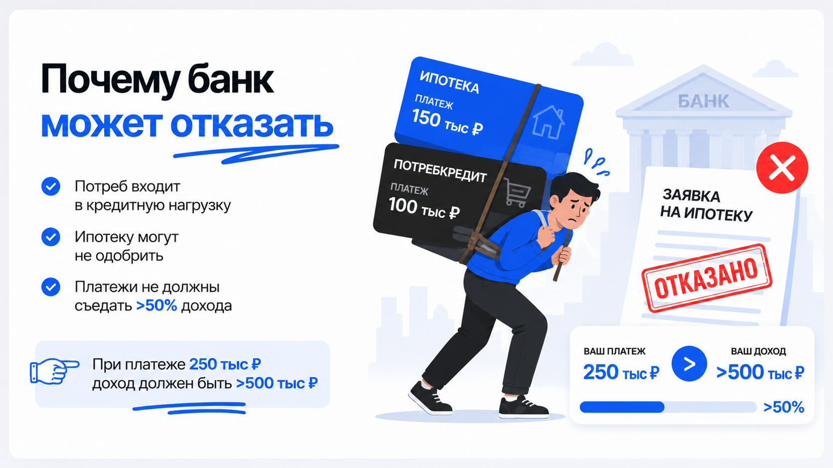брать ли кредит на первоначальный взнос