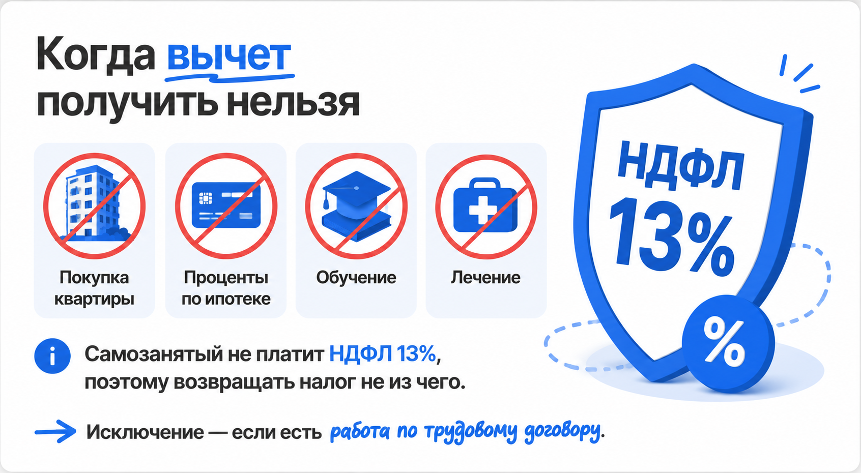 Налоговый вычет для самозанятых