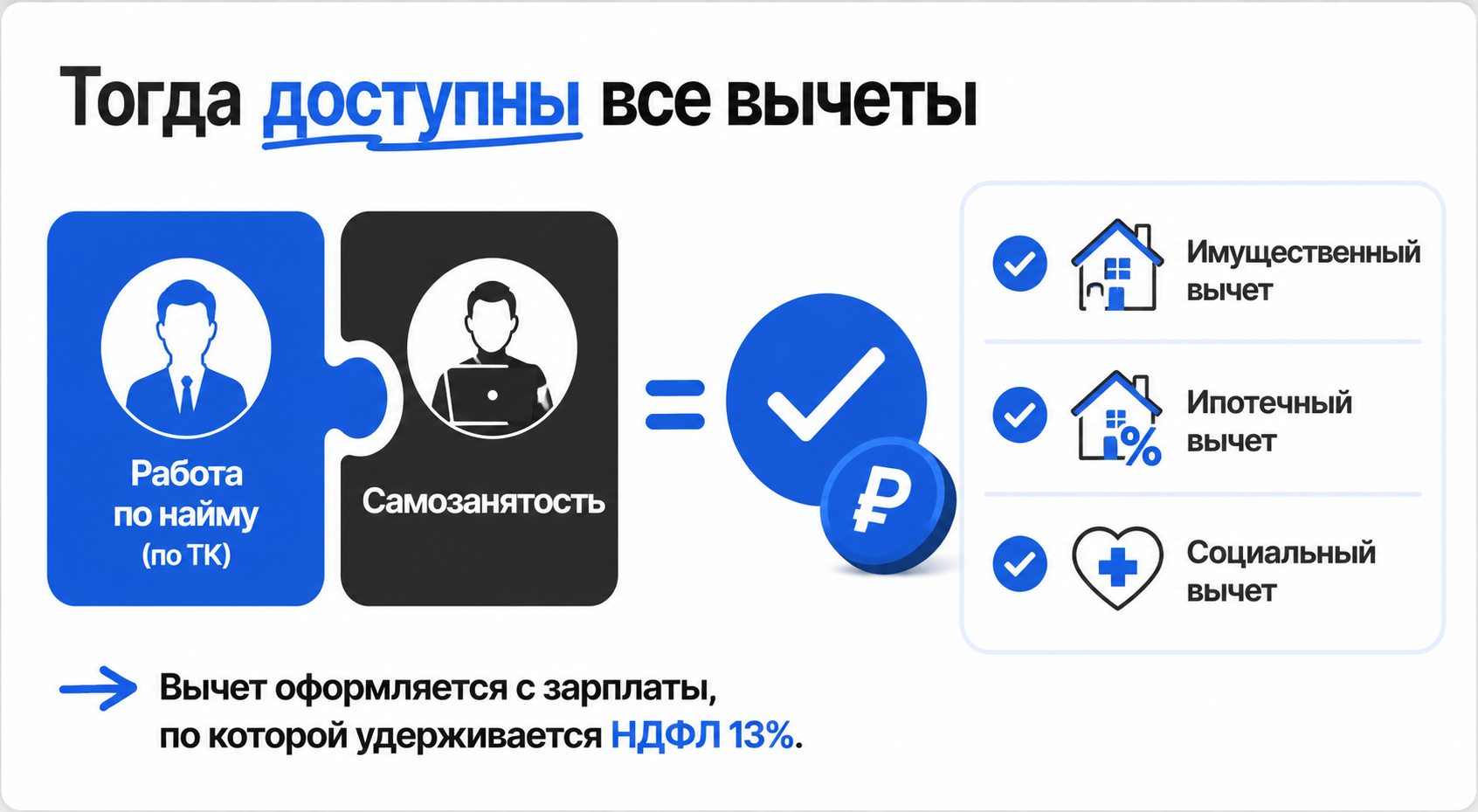 Налоговый вычет для самозанятых
