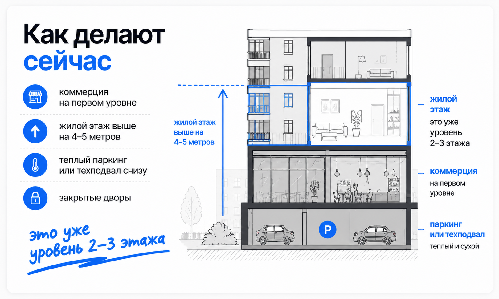 брать ли квартиру на первом этаже