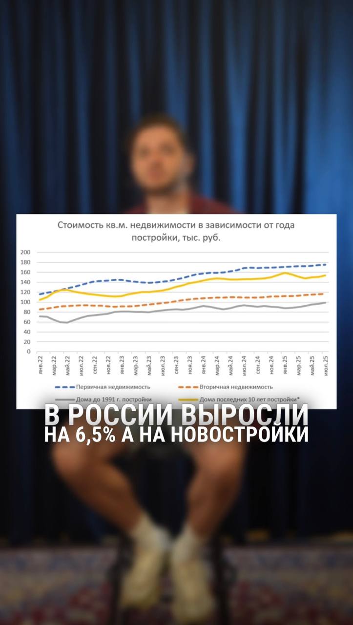 Цены взлетели! Теперь вторичка обгоняет новостройки
