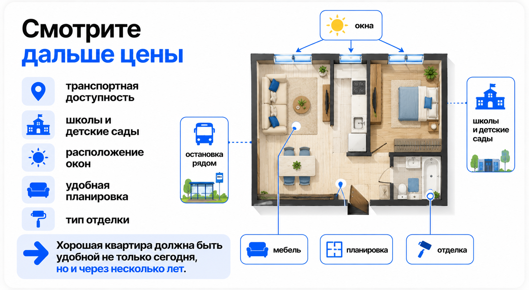 Как выбрать квартиру в новостройке