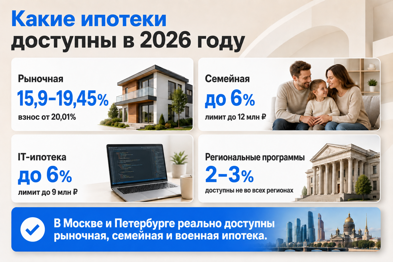 Виды ипотек