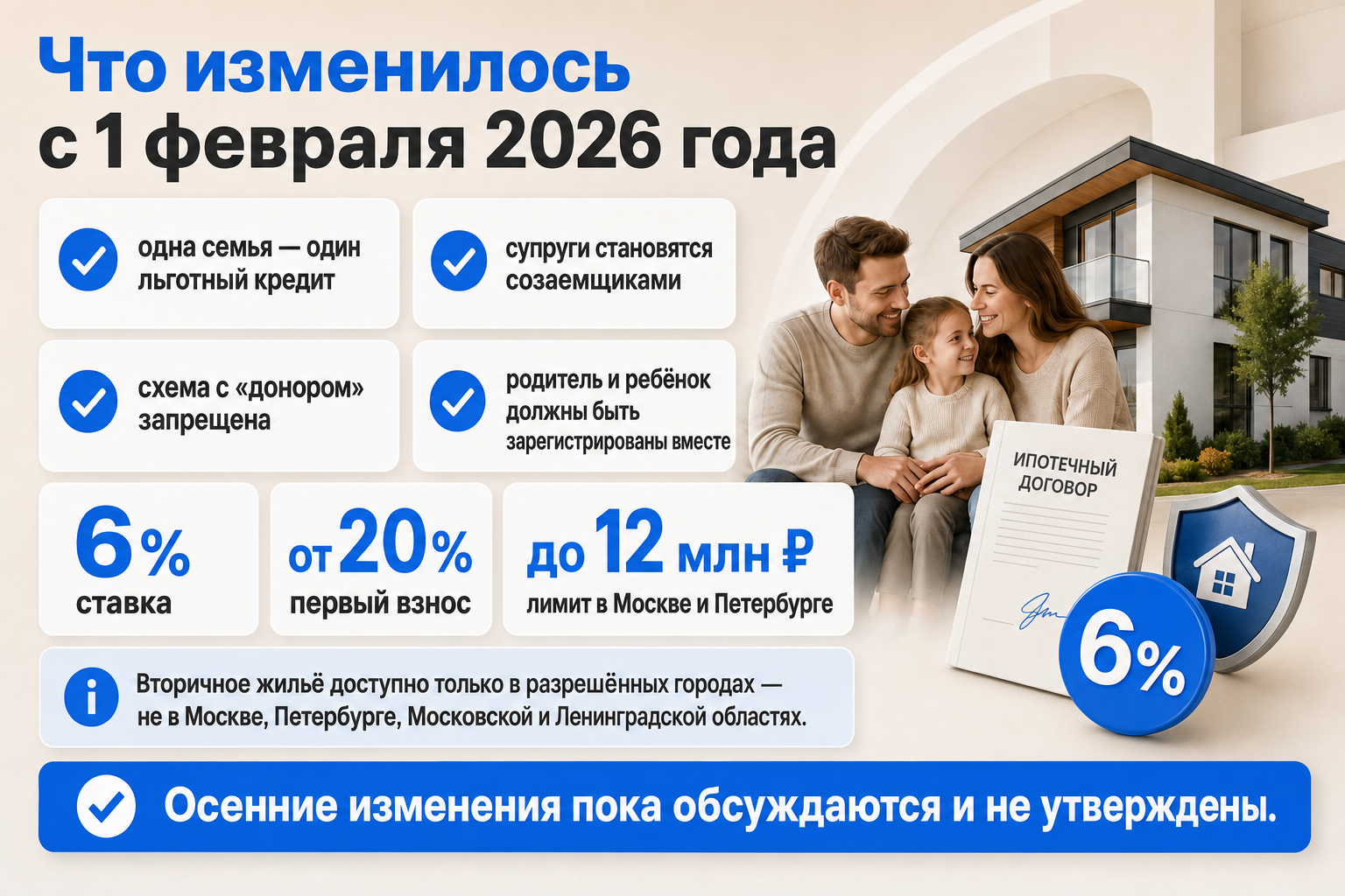 Виды ипотек