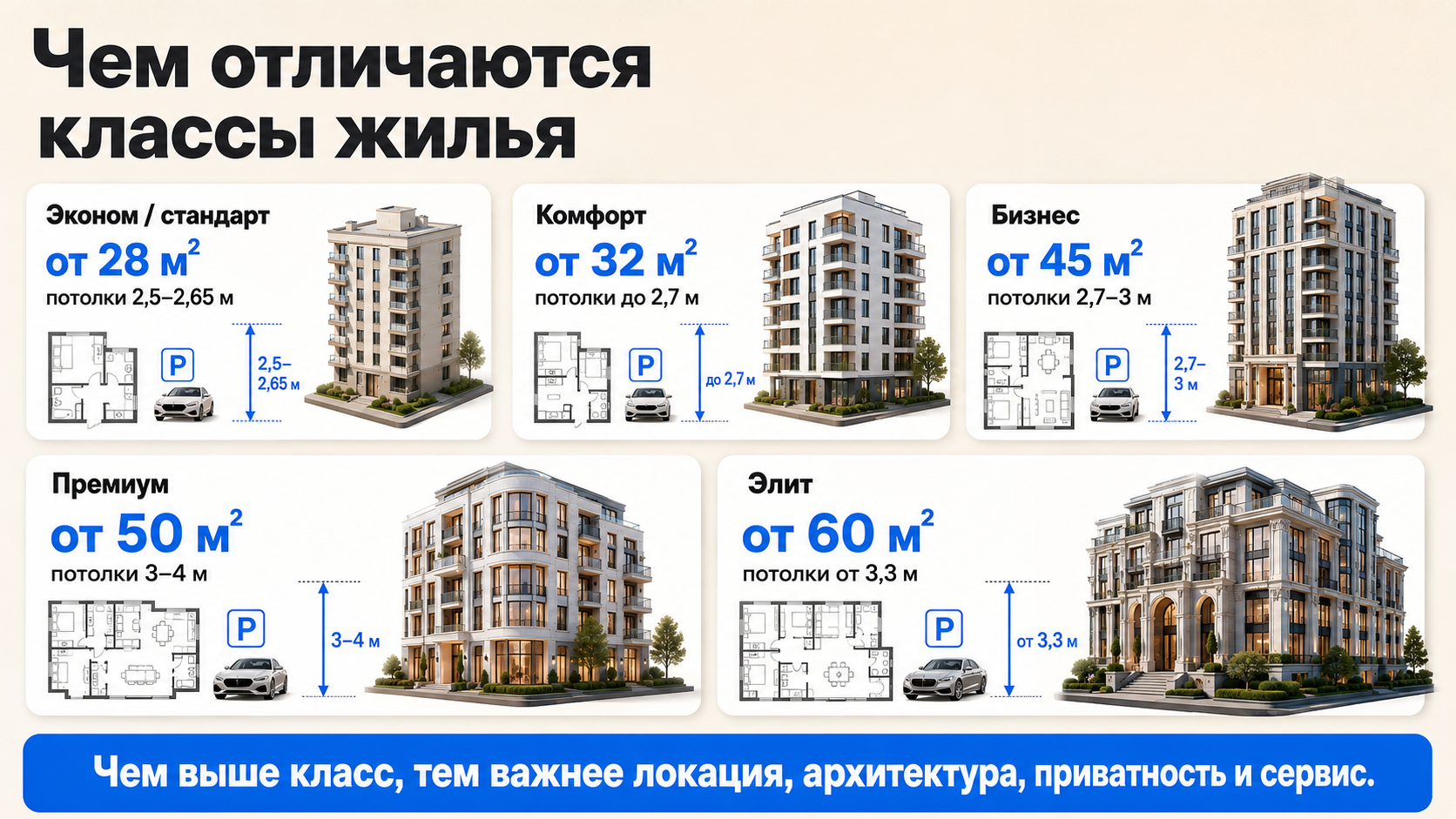 Классы жилья в новостройках