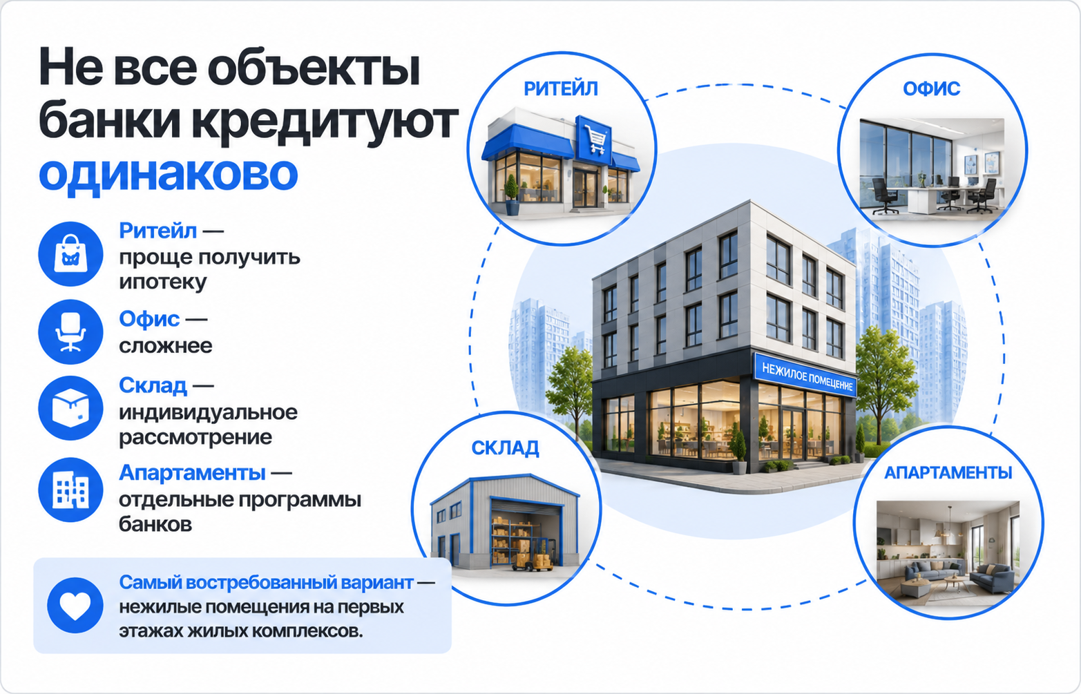 ипотека на коммерческую недвижимость