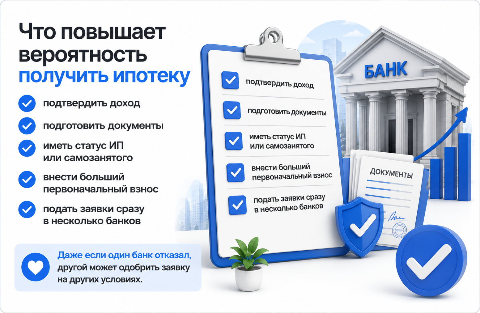 ипотека на коммерческую недвижимость