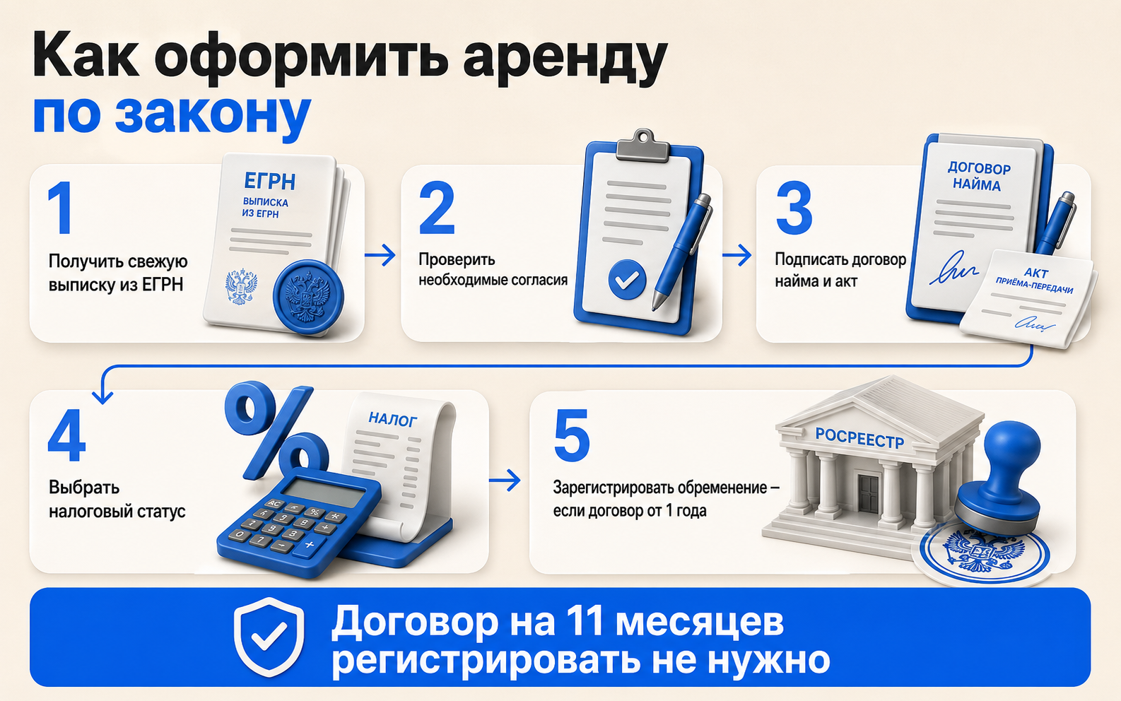 сдать квартиру официально